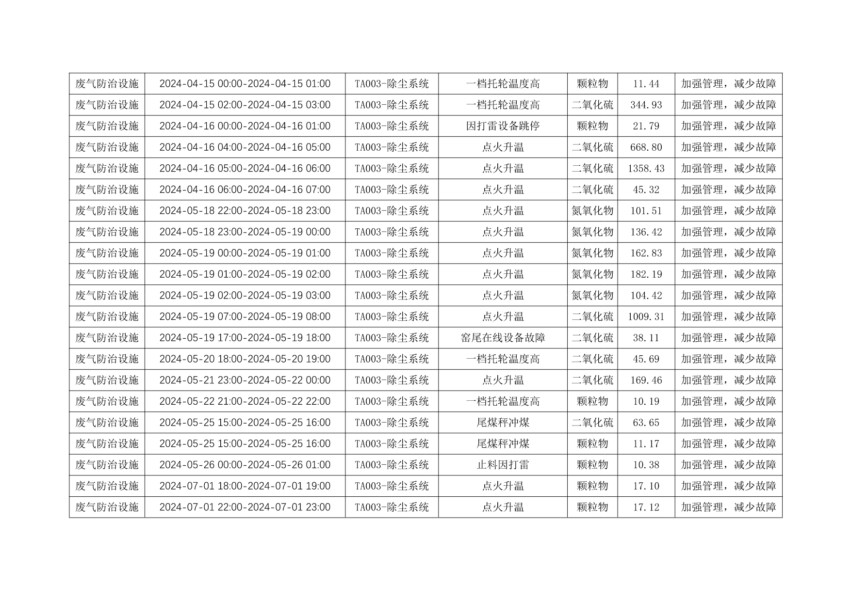 太阳城官网(中国)集团有限公司