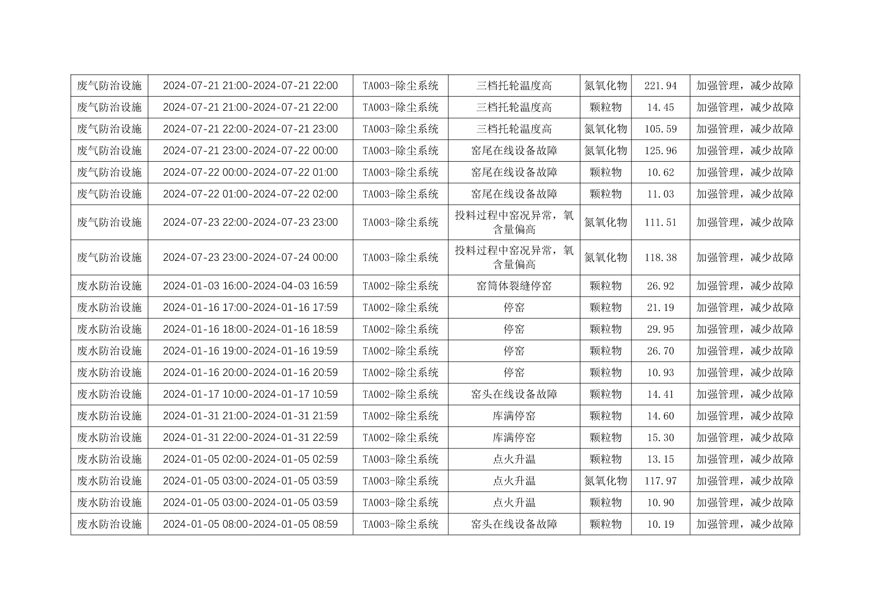 太阳城官网(中国)集团有限公司