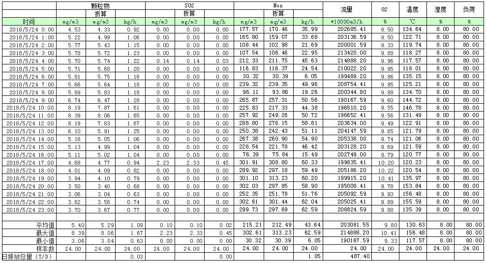太阳城官网(中国)集团有限公司
