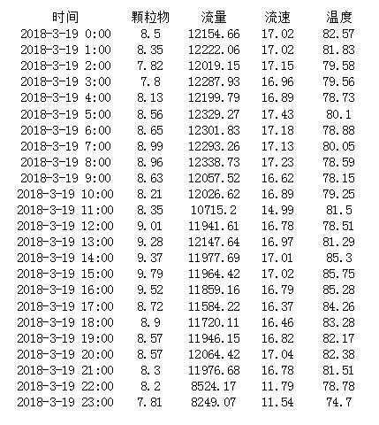 太阳城官网(中国)集团有限公司