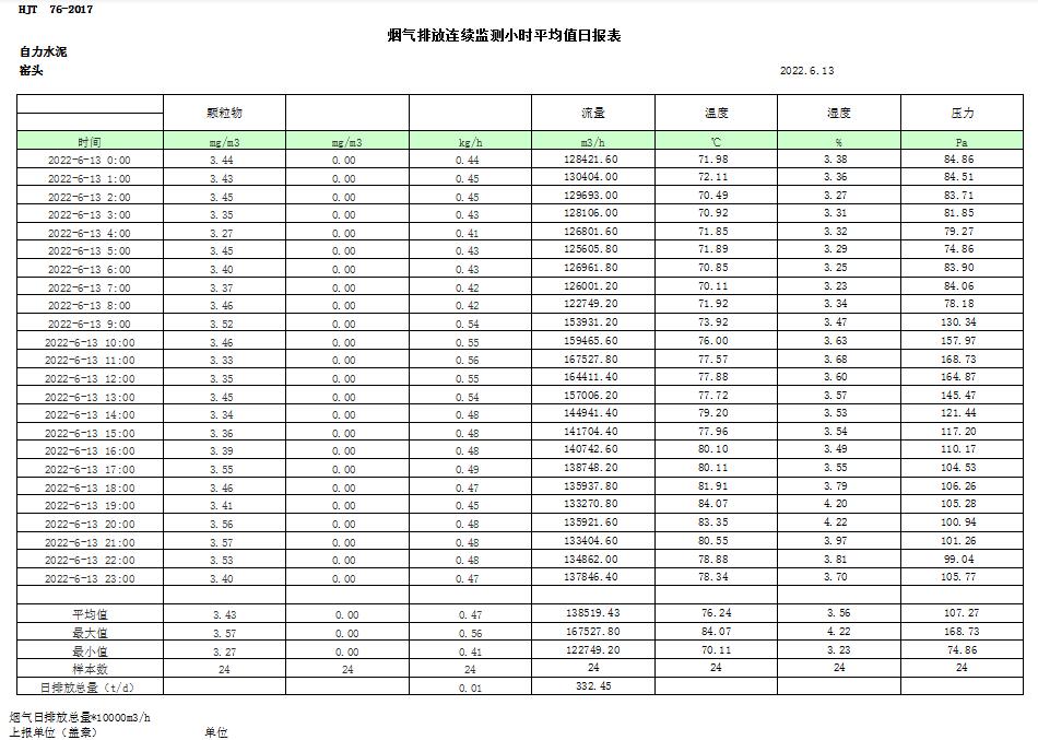 太阳城官网(中国)集团有限公司