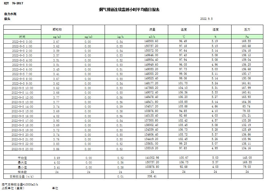 太阳城官网(中国)集团有限公司