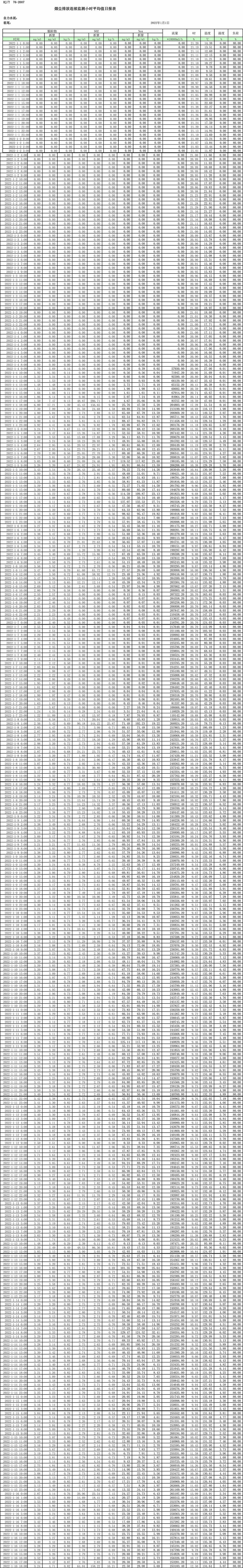 太阳城官网(中国)集团有限公司
