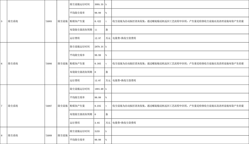 太阳城官网(中国)集团有限公司