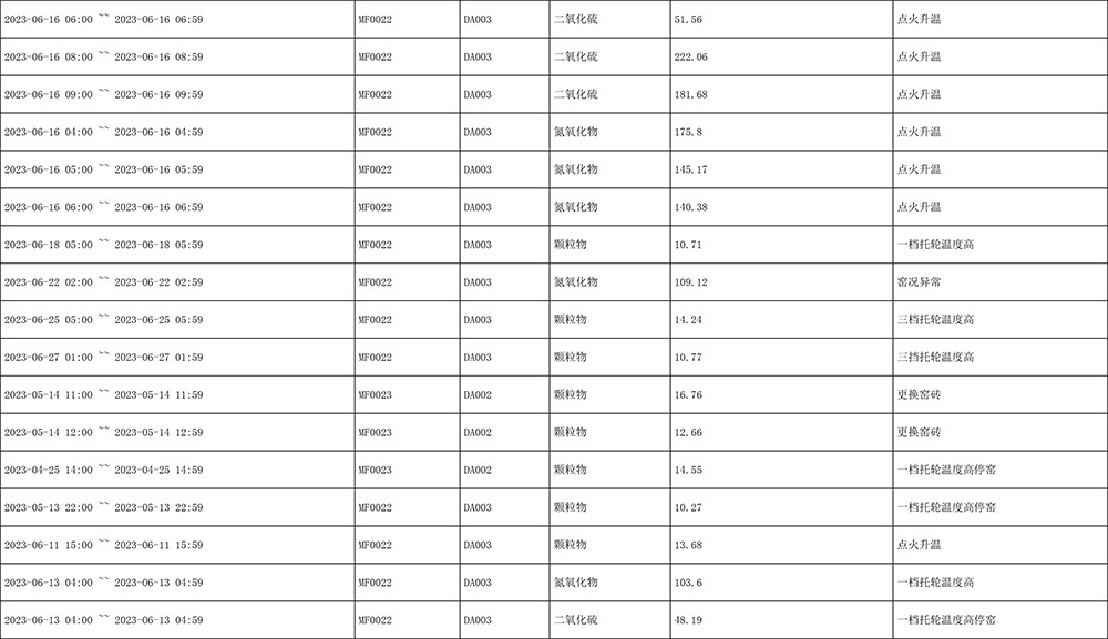 太阳城官网(中国)集团有限公司